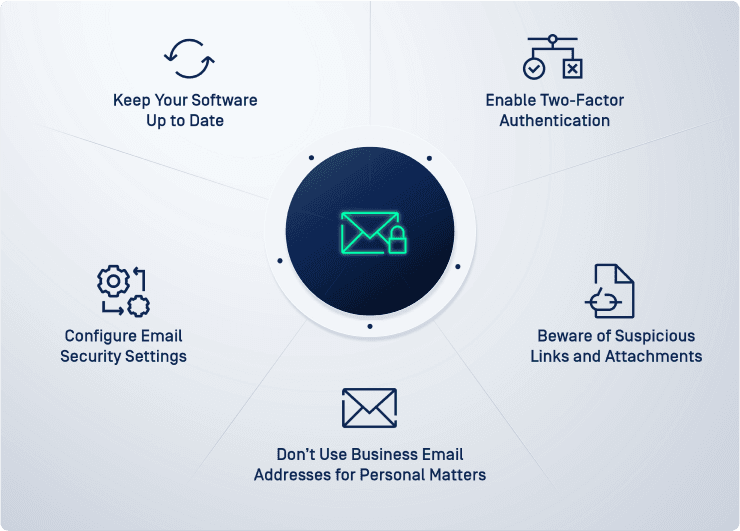 Email Security Cele mai bune practici