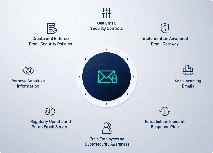 Email Security Cele mai bune practici