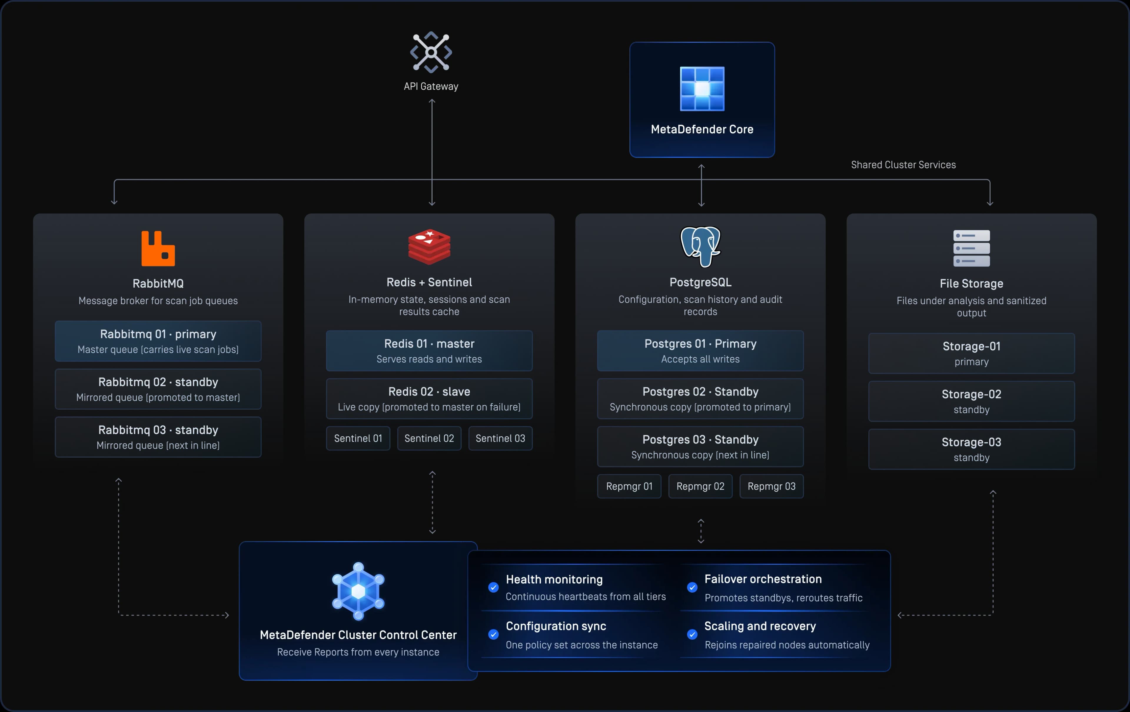 metadefender cluster performance 4